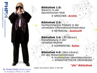 Bibliothek 1.0:   Ware(n) in der  ökonomischen Welt    SPEICHER:  Archiv   Bibliothek 2.0:   hochtechnisches Produkt in der  vernetzten Informationsinfrastruktur    RETRIEVAL:  Auskunft Bibliothek 3.0:  ( 3D Library ) Dienstleistung in der  virtuellen Realität    KOMMENTAR:  Salon Bibliothek 4.0:  ( Neo-Library ) Ort des Wissenserlebnisses    multimediale Ideenlaboratorien  + SYNÄSTHETISCHE ERFAHRUNG "die" Bibliothek   Dr. Wendy Schultz ,  Infinite Futures In:  NextSpace , OCLC, n° 2, 2006 