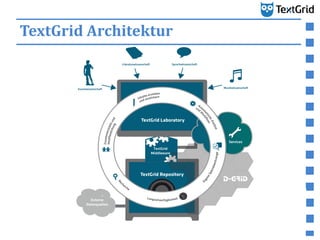 TextGrid Architektur




23. Mai 2012   101. Deutscher Bibliothekartag 2012
 