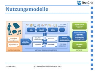 Nutzungsmodelle




23. Mai 2012   101. Deutscher Bibliothekartag 2012
 