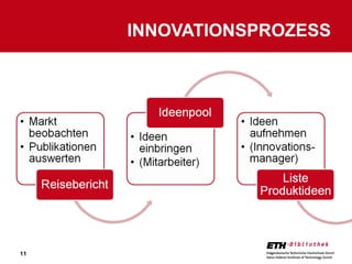 INNOVATIONSPROZESS 