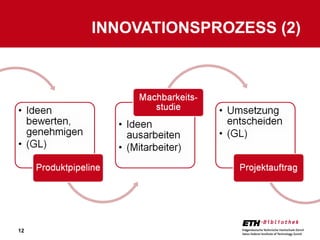 INNOVATIONSPROZESS (2) 