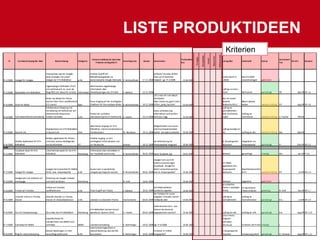 LISTE PRODUKTIDEEN Kriterien 
