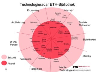 Internet OPAC Portale Mobile Technologien Soziale Netzwerke eBooks Publikation Archivierung E-Learning Portal Primo URM Micro-blogging Social networks Social Tagging Blogs E-Doz Archiv-systeme eBook Reader recommender Smart-phones GEVER Such-maschinen Elektr. Publizieren 3D-Internet GIS Open Access DOI Mobiler Katalog Second Life Technologieradar ETH-Bibliothek Zukunft Aktuell Bildsuche Netzwerke Semantic Web IT allgemein Cloud Computing Smart Objects Betriebs-system Primärdaten Bibliotheken Information Commons Onleihe Lizenzen RFID 