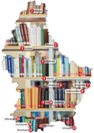 Vianden
Eschdorf
Ettelbrück
Mersch
Junglinster Wasserbillig
Grevenmacher
Luxemburg
Differdingen
Esch/Alzette
Rümelingen
Düdelingen
Schengen
3
4
5
1
6
2
22
23
21
20
19
9 18
8
7
Ulflingen