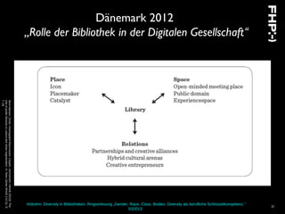 Hobohm: Diversity in Bibliotheken. Ringvorlesung „Gender, Race, Class, Bodies: Diversity als berufliche Schlüsselkompetenz.“
SS2013
21
Dänemark 2012
„Rolle der Bibliothek in der Digitalen Gesellschaft“
Skot-Hansen,Dorte;HvenegaardRasmussen,Casper;Jochumsen,Henrik(2013):The
roleofpubliclibrariesinculture-ledurbanregeneration.In:NewLibraryWorld114(1),S.
7–19.
 