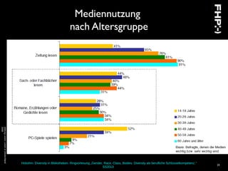 Hobohm: Diversity in Bibliotheken. Ringvorlesung „Gender, Race, Class, Bodies: Diversity als berufliche Schlüsselkompetenz.“
SS2013
25
Mediennutzung
nach Altersgruppe
StiftungLesen:LeseninDeutschland
2008
 