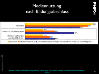 Hobohm: Diversity in Bibliotheken. Ringvorlesung „Gender, Race, Class, Bodies: Diversity als berufliche Schlüsselkompetenz.“
SS2013
26
Mediennutzung
nach Bildungsabschluss
StiftungLesen:LeseninDeutschland
2008
 