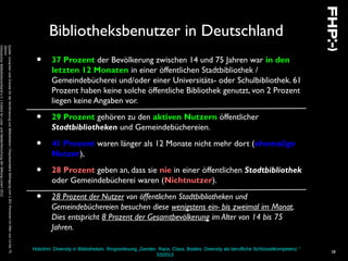 Hobohm: Diversity in Bibliotheken. Ringvorlesung „Gender, Race, Class, Bodies: Diversity als berufliche Schlüsselkompetenz.“
SS2013
28
Bibliotheksbenutzer in Deutschland
• 37 Prozent der Bevölkerung zwischen 14 und 75 Jahren war in den
letzten 12 Monaten in einer öffentlichen Stadtbibliothek /
Gemeindebücherei und/oder einer Universitäts- oder Schulbibliothek. 61
Prozent haben keine solche öffentliche Bibliothek genutzt, von 2 Prozent
liegen keine Angaben vor.
• 29 Prozent gehören zu den aktiven Nutzern öffentlicher
Stadtbibliotheken und Gemeindebüchereien.
• 41 Prozent waren länger als 12 Monate nicht mehr dort (ehemalige
Nutzer),
• 28 Prozent geben an, dass sie nie in einer öffentlichen Stadtbibliothek
oder Gemeindebücherei waren (Nichtnutzer).
• 28 Prozent der Nutzer von öffentlichen Stadtbibliotheken und
Gemeindebüchereien besuchen diese wenigstens ein- bis zweimal im Monat.
Dies entspricht 8 Prozent der Gesamtbevölkerung im Alter von 14 bis 75
Jahren.
Quelle:UrsachenundGründefürdieNichtnutzungvonBibliotheken|RepräsentativeBefragungvon1.301PersonenimAltervon14bis75
Jahren
©DeutscherBibliotheksverbande.V.|InstitutfürLese-undMedienforschungderStiftungLesen2012
 