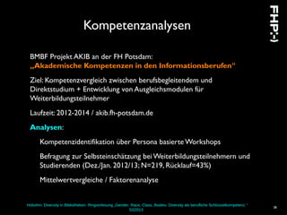 Hobohm: Diversity in Bibliotheken. Ringvorlesung „Gender, Race, Class, Bodies: Diversity als berufliche Schlüsselkompetenz.“
SS2013
38
Kompetenzanalysen
BMBF Projekt AKIB an der FH Potsdam:
„Akademische Kompetenzen in den Informationsberufen“
Ziel: Kompetenzvergleich zwischen berufsbegleitendem und
Direktstudium + Entwicklung von Ausgleichsmodulen für
Weiterbildungsteilnehmer
Laufzeit: 2012-2014 / akib.fh-potsdam.de
Analysen:
Kompetenzidentifikation über Persona basierte Workshops
Befragung zur Selbsteinschätzung bei Weiterbildungsteilnehmern und
Studierenden (Dez./Jan. 2012/13; N=219, Rücklauf=43%)
Mittelwertvergleiche / Faktorenanalyse
 