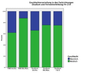 Hobohm: Diversity in Bibliotheken. Ringvorlesung „Gender, Race, Class, Bodies: Diversity als berufliche Schlüsselkompetenz.“
SS2013
39
 