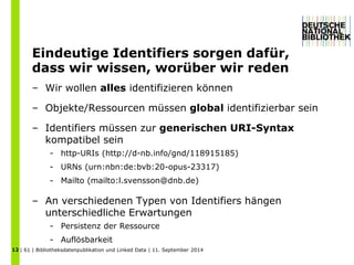 Eindeutige Identifiers sorgen dafür, 
dass wir wissen, worüber wir reden 
– Wir wollen alles identifizieren können 
– Objekte/Ressourcen müssen global identifizierbar sein 
– Identifiers müssen zur generischen URI-Syntax 
kompatibel sein 
- http-URIs (http://d-nb.info/gnd/118915185) 
- URNs (urn:nbn:de:bvb:20-opus-23317) 
- Mailto (mailto:l.svensson@dnb.de) 
– An verschiedenen Typen von Identifiers hängen 
unterschiedliche Erwartungen 
- Persistenz der Ressource 
- Auflösbarkeit 
| 61 | Bibliotheksdatenpublikation und 12 Linked Data | 11. September 2014 
 