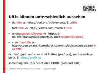 URIs können unterschiedlich aussehen 
– dc:title vs. http://purl.org/dc/elements/1.1/title 
– foaf:title vs. http://xmlns.com/foaf/0.1/title 
– gndo:academicDegree vs. http://d-nb. 
info/standards/elementset/gnd#academicDegree 
– crsw:has-title vs. 
http://courseware.rkbexplorer.com/ontologies/courseware#h 
as-title 
dc, foaf, gndo und crsw sind Präfixe (prefixes), nachzuschlagen 
bei z. B. http://prefix.cc 
something:like-this nennt man CURIE (compact URI) 
| 61 | Bibliotheksdatenpublikation und 14 Linked Data | 11. September 2014 
 