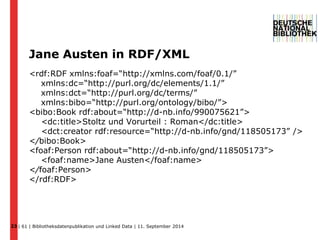 Jane Austen in RDF/XML 
<rdf:RDF xmlns:foaf=“http://xmlns.com/foaf/0.1/” 
xmlns:dc=“http://purl.org/dc/elements/1.1/” 
xmlns:dct=“http://purl.org/dc/terms/” 
xmlns:bibo=“http://purl.org/ontology/bibo/”> 
<bibo:Book rdf:about=“http://d-nb.info/990075621”> 
<dc:title>Stoltz und Vorurteil : Roman</dc:title> 
<dct:creator rdf:resource=“http://d-nb.info/gnd/118505173” /> 
</bibo:Book> 
<foaf:Person rdf:about=“http://d-nb.info/gnd/118505173”> 
<foaf:name>Jane Austen</foaf:name> 
</foaf:Person> 
</rdf:RDF> 
| 61 | Bibliotheksdatenpublikation und 23 Linked Data | 11. September 2014 
 