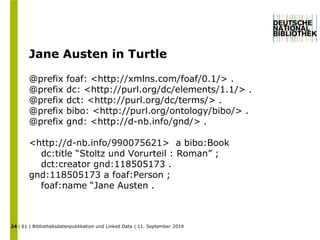 Jane Austen in Turtle 
@prefix foaf: <http://xmlns.com/foaf/0.1/> . 
@prefix dc: <http://purl.org/dc/elements/1.1/> . 
@prefix dct: <http://purl.org/dc/terms/> . 
@prefix bibo: <http://purl.org/ontology/bibo/> . 
@prefix gnd: <http://d-nb.info/gnd/> . 
<http://d-nb.info/990075621> a bibo:Book 
dc:title “Stoltz und Vorurteil : Roman” ; 
dct:creator gnd:118505173 . 
gnd:118505173 a foaf:Person ; 
foaf:name “Jane Austen . 
| 61 | Bibliotheksdatenpublikation und Linked Data | 11. September 2014 
24 
 