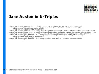 Jane Austen in N-Triples 
<http://d-nb.info/990075621> <http://www.w3.org/1999/02/22-rdf-syntax-ns#type> 
<http://purl.org/ontology/bibo/Book> 
<http://d-nb.info/990075621> <http://purl.org/dc/elements/1.1/title> “Stoltz und Vorurteil : Roman” 
<http://d-nb.info/990075621> <http://purl.org/dc/terms/creator> <http://d-nb.info/gnd/118505173> 
<http://d-nb.info/gnd/118505173> <http://www.w3.org/1999/02/22-rdf-syntax-ns#type> 
<http://xmlns.com/foaf/0.1/Person> 
<http://d-nb.info/gnd/118505173> <http://xmlns.com/foaf/0.1/name> “Jane Austen” 
| 61 | Bibliotheksdatenpublikation und 25 Linked Data | 11. September 2014 
 