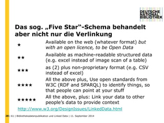 Das sog. „Five Star“-Schema behandelt 
aber nicht nur die Verlinkung 
★ 
Available on the web (whatever format) but 
with an open licence, to be Open Data 
★★ 
Available as machine-readable structured data 
(e.g. excel instead of image scan of a table) 
★★★ 
as (2) plus non-proprietary format (e.g. CSV 
instead of excel) 
★★★★ 
All the above plus, Use open standards from 
W3C (RDF and SPARQL) to identify things, so 
that people can point at your stuff 
★★★★★ 
All the above, plus: Link your data to other 
people’s data to provide context 
http://www.w3.org/DesignIssues/LinkedData.html 
| 61 | Bibliotheksdatenpublikation und 28 Linked Data | 11. September 2014 
 