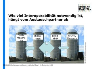 Wie viel Interoperabilität notwendig ist, 
hängt vom Austauschpartner ab 
Such-maschi-ne 
Biblio-thek 
| 61 | Bibliotheksdatenpublikation und 41 Linked Data | 11. September 2014 
Archiv, 
Museum 
Biblio-thek 
Foto von Doc Searls (CC BY): 
http://www.flickr.com/photos/docsearls/5500714140/ 
 