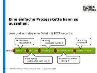 Eine einfache Prozesskette kann so 
aussehen: 
46 
 file name 
file handle  
 string 
metadata events  
open-file as-lines decode-String pica encode-formeta write("stdout") 
 file handle 
a string for each line  
 metadata events 
string  
 a string 
nothing  
Lese und schreibe eine Datei mit PICA-records: 
| 61 | Bibliotheksdatenpublikation und Linked Data | 11. September 2014 
 