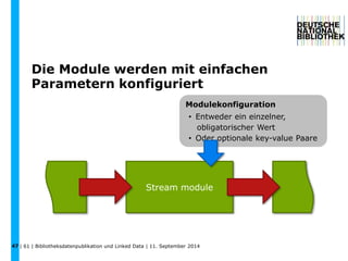 Die Module werden mit einfachen 
Parametern konfiguriert 
Modulekonfiguration 
• Entweder ein einzelner, 
obligatorischer Wert 
• Oder optionale key-value Paare 
47 
Stream module 
| 61 | Bibliotheksdatenpublikation und Linked Data | 11. September 2014 
 