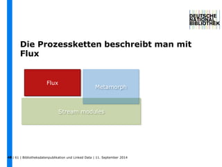 Die Prozessketten beschreibt man mit 
Flux 
48 
Metamorph 
Stream modules 
Flux 
| 61 | Bibliotheksdatenpublikation und Linked Data | 11. September 2014 
 