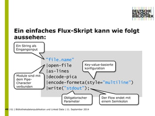 Ein einfaches Flux-Skript kann wie folgt 
aussehen: 
"file.name" 
|open-file 
|as-lines 
|decode-pica 
|encode-formeta(style="multiline") 
|write("stdout"); 
49 
Ein String als 
Eingangsinput 
Module sind mit 
dem Pipe- 
Character 
verbunden 
Key-value-basierte 
konfiguration 
Obligatorischer 
Parameter 
Der Flow endet mit 
einem Semikolon 
| 61 | Bibliotheksdatenpublikation und Linked Data | 11. September 2014 
 