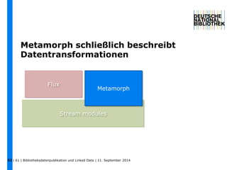 Metamorph schließlich beschreibt 
Datentransformationen 
52 
Metamorph 
Stream modules 
Flux 
| 61 | Bibliotheksdatenpublikation und Linked Data | 11. September 2014 
 