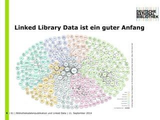 Linked Library Data ist ein guter Anfang 
| 61 | Bibliotheksdatenpublikation und 6 Linked Data | 11. September 2014 
Linking Open Data cloud diagram, by Richard Cyganiak and Anja Jentzsch. http://lod-cloud.net/ 
 