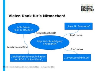 61 
Vielen Dank für’s Mitmachen! 
http://d-nb.info/gnd/ 
124903959 
| 61 | Bibliotheksdatenpublikation und Linked Data | 11. September 2014 
„Lars G. Svensson“ 
„l.svensson@dnb.de“ 
önb:Brain- 
Pool_K_04/2014 
„Bibliotheksdatenpublikation 
und RDF / Linked Data“„ 
foaf:name 
foaf:mbox 
teach:courseTitle 
teach:teacherOf 
