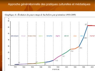 Approche générationnelle des pratiques culturelles et médiatiques 