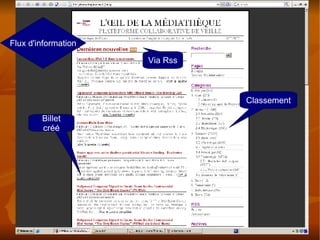 Flux d'information Classement Via Rss Billet créé 