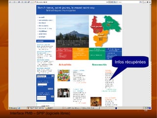 Interface PMB – SPIP (logiciels libres)‏ Infos récupérées 