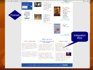 Intégration RSS Podcast 