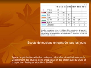 Ecoute de musique enregistrée tous les jours Approche générationnelle des pratiques culturelles et médiatiques par le Département des études, de la prospective et des statistiques (Culture et prospective. Pratiques et publics, 2007-3 