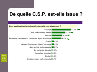 De quelle C.S.P. est-elle issue ?
 
