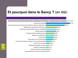 Et pourquoi dans le Sancy ? (en été)
 