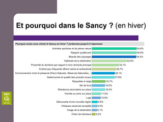 Et pourquoi dans le Sancy ? (en hiver)
 