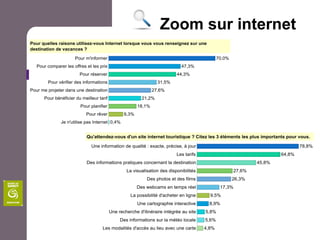 Zoom sur internet
 