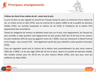 Principaux enseignements


    Critères de choix d’une station de ski : avant tout le prix
    Le prix est bien ce que regarde en priorité les Français lorsqu’ils sont à la recherche d’une station de
    ski, ce critère arrive en tête (37%), suivi du charme de la station (28%) et de la qualité du domaine
    skiable (23%). Les activités proposées en dehors du ski (15%) et l’ambiance de la station (7%)
    apparaissent plus secondaires.
    Toutes les catégories de revenus se décident avant tout sur le prix, mais logiquement, les français les
    plus sensibles à cette question sont logiquement les plus jeunes (52% des 25-34 ans) et les revenus
    les plus modestes (55% de ceux qui gagnent moins de 1 500€). Ceux qui choisissent le Massif Central
    et les Vosges - plus souvent CSP- - font également partie des plus attentifs à cette question financière
    (55%).
    Ceux qui regardent avant tout le charme de la station sont essentiellement les plus hauts revenus
    (36% des 3 500€ ), et les plus âgés (35% des 50 ans et plus). Quant à la qualité du domaine skiable,
    elle compte surtout pour les 18-24 ans, les plus revenus élevés (33%), ainsi que pour ceux qui
    préfèrent les Alpes (34%).




5
 