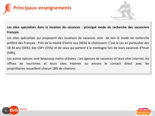 Principaux enseignements


    Les sites spécialisés dans la location de vacances : principal mode de recherche des vacanciers
    Français
    Les sites spécialisés qui proposent des locations de vacances sont de loin le mode de recherche
    préféré des Français : Près de la moitié d’entre eux (46%) le choisissent. C’est le cas en particulier des
    18-34 ans (56%), des CSP+ (55%) et de ceux qui partent à la montagne lors de leurs vacances d’hiver
    (50%).
    Les autres options sont beaucoup moins utilisées : Les agences de vacances et leurs sites internet, les
    offices de tourismes et leurs sites internet ou encore le contact direct avec les
    propriétaires recueillent chacun 18% de citations.




6
 