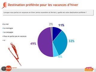 Destination préférée pour les vacances d’hiver

Lorsque vous partez en vacances en hiver (entre novembre et février), quelle est votre destination préférée ?




La mer                                                     2%          11%
La montagne

La campagne

Vous ne partez pas en vacances

nr
                                                                                     32%
                                   49%



                                                                       6%


7
 