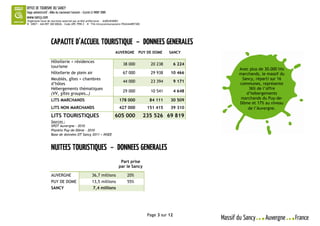 Organisme local de tourisme autorisé par arrêté préfectoral - AU063030001
N° SIRET : 444 897 300 00026 – Code APE 7990 Z – N° TVA Intracommunautaire FR42444897300




                                                                     AUVERGNE          PUY DE DOME     SANCY

                  Hôtellerie + résidences
                                                                           38 000            20 238         6 224
                  tourisme
                                                                                                                    Avec plus de 30.000 lits
                  Hôtellerie de plein air                                  67 000            29 938    10 466       marchands, le massif du
                  Meublés, gîtes + chambres                                                                          Sancy, réparti sur 16
                                                                           44 000            23 394         9 171
                  d’hôtes                                                                                           communes, représente
                  Hébergements thématiques                                                                              36% de l’offre
                                                                           29 000            10 541         4 648
                  (VV, gîtes groupes…)                                                                                 d’hébergements
                  LITS MARCHANDS                                        178 000              84 111    30 509        marchands du Puy-de-
                                                                                                                    Dôme et 17% au niveau
                  LITS NON MARCHANDS                                    427 000             151 415    39 310           de l’Auvergne.
                  LITS TOURISTIQUES                                 605 000                235 526 69 819
                  Sources :
                  SPOT Auvergne – 2010
                  Planète Puy-de-Dôme - 2010
                  Base de données OT Sancy 2011 + INSEE




                                                                        Part prise
                                                                       par le Sancy

                  AUVERGNE                        36,7 millions               20%
                  PUY DE DOME                     13,5 millions               55%
                  SANCY                           7,4 millions




                                                                                            Page 3 sur 12
 