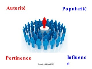 Autorité Popularité Pertinence Influence 