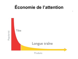 Économie de l’attention 