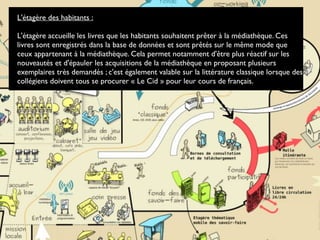 L'étagère des habitants :
L'étagère accueille les livres que les habitants souhaitent prêter à la médiathèque. Ces
livres sont enregistrés dans la base de données et sont prêtés sur le même mode que
ceux appartenant à la médiathèque. Cela permet notamment d'être plus réactif sur les
nouveautés et d'épauler les acquisitions de la médiathèque en proposant plusieurs
exemplaires très demandés ; c'est également valable sur la littérature classique lorsque des
collégiens doivent tous se procurer « Le Cid » pour leur cours de français.
 