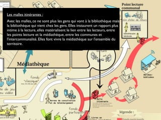 Les malles itinérantes :
Avec les malles, ce ne sont plus les gens qui vont à la bibliothèque mais
la bibliothèque qui vient chez les gens. Elles instaurent un rapport plus
intime à la lecture, elles matérialisent le lien entre les lecteurs, entre
les points lecture et la médiathèque, entre les communes et
l'intercommunalité. Elles font vivre la médiathèque sur l'ensemble du
territoire.
 