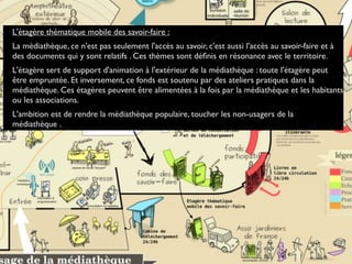 L'étagère thématique mobile des savoir-faire :
La médiathèque, ce n'est pas seulement l'accès au savoir, c'est aussi l'accès au savoir-faire et à
des documents qui y sont relatifs . Ces thèmes sont déﬁnis en résonance avec le territoire.
L'étagère sert de support d'animation à l'extérieur de la médiathèque : toute l'étagère peut
être empruntée. Et inversement, ce fonds est soutenu par des ateliers pratiques dans la
médiathèque. Ces étagères peuvent être alimentées à la fois par la médiathèque et les habitants
ou les associations.
L'ambition est de rendre la médiathèque populaire, toucher les non-usagers de la
médiathèque .
 
