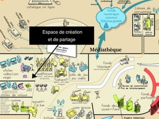 Espace de création
et de partage
 