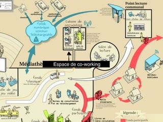 Espace de co-working
 