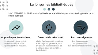 La loi sur les bibliothèques
Approche par les missions Ouverte à la créativité Peu contraignante
La loi ne dit pas ce qu’est
une bibliothèque mais
quelles sont ses missions.
« la loi fixe les grands principes
et les objectifs généraux, tout
en laissant aux collectivités de
la latitude pour les remplir. »
Sylvie Robert
Pas de contraintes
supplémentaires
Pas de dépenses nouvelles
Loi n° 2021-1717 du 21 décembre 2021 relative aux bibliothèques et au développement de la
lecture publique
 