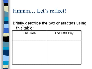 Hmmm… Let’s reflect! Briefly describe the two characters using this table: The Little Boy The Tree 